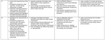 ielts writing task 1 pie chart question everest language