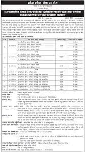 The lok sewa aayog exam is a competitive exam. Pradesh 2 Lok Sewa Aayog Vacancy Notice Province Lok Sewa Vacancy Exam Sanjal