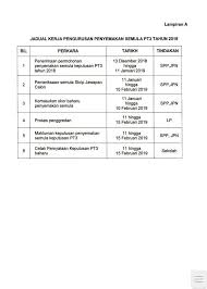 Savesave analisis keputusan ujian 3 pt3 2018 for later. Selamat Maju Jaya Kepada Calon Pt3 2018 Ibnusina Tuition Facebook