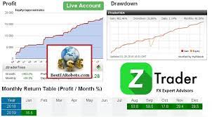 Z Trader Fx Ea Review New Forex Robot Z Trader Fx Ea Is An Innovative And Reliable Forex Expert Advisor Created By Professio Creating Goals Accounting Forex