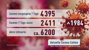 In den vergangenen 24 stunden wurden landesweit 204 neuinfektionen entdeckt. Video Hessenschau Vom 21 10 2020 Hessenschau De Tv Sendung