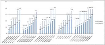 outboards 2009 hp weight make comparison boat design net