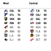 Comprehensive national hockey league news, scores, standings, fantasy games, rumors and more. Https Encrypted Tbn0 Gstatic Com Images Q Tbn And9gcsddhbuueymipjcqrfqilrzxwtfuh3hdandjk4ma9q 3p1fvio Usqp Cau