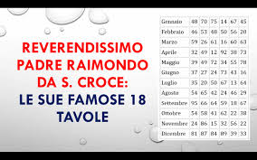 L'estrazione di oggi martedì 13 novembre, concorso 136/18 è una estrazione speciale c estrazione superenalotto del 12 maggio 2016 estrazione superenalotto 29 novembre 2014. Il Lotto Di Padre Raimondo Da S Croce Con Le Sue Famose 18 Tavole Estrazioni Lotto 10elotto Superenalotto Millionday Eurojackpot