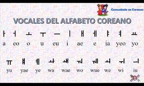 This is a pronunciation guide and reference for the 30 original spanish letters of the alphabet. Coreano Army S Amino Amino
