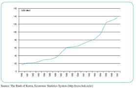 Our emails are made to shine i. Overview Of The Korean Economy In The 1980s And 1990s