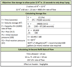 Maximizing Dust Collection System Efficiency Compressed