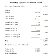 Partnership Appropriation Account Double Entry Bookkeeping Accounting Partnership Accounting Bookkeeping