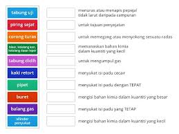 Anda mesti memahami yang kebisaan budaya dan sewa strategik di mana kelalang kon diletakkan. 1 2 Makmal Sains Anda Radas Makmal Dan Fungsinya Match Up