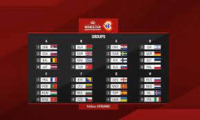 Νέα νίκη για τη βραζιλία που πέρασε το εμπόδιο της παραγουάης, ενώ η αργεντινή έχασε ξανά βαθμούς, φέρνοντας ισοπαλία με την κολομβία. Andrwn H Klhrwsh Gia Ta Prokrimatika Toy Pagkosmioy Kypelloy 2023 Ellhnikh Omospondia Kala8osfairishs