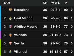 Everton strike blow to hammers' ucl hopes Real Madrid Fc Table