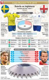 Compara las estadísticas, cuotas y análisis de fútbol de los expertos por tus apuestas. Soccer Previo De Cuartos De Final Copa Mundial 2018 Suecia Vs Inglaterra Infographic