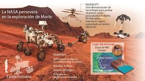 Il rover che la nasa manderà su marte nel 2020 sarà simile a curiosity, ma avrà una strumentazione completamente diversa. 9fnmr4ygqlj3wm