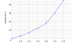 Learn how to determine whether a person providing a service to you is an employee or an independent contractor. Difference Between Independent And Dependent Variables