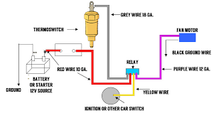 A relay is an electrically operated switch that can be turned on or off, letting the current go through or not, and can be controlled with low voltages, like the 5v provided by the arduino pins. Electric Fan Relay Kit Instructions Champion Radiators