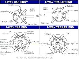 Various connectors are available from four to seven pins to allow for the transfer of power for the lighting choose a connector that has the required number of pins for the functions required. Sy 8451 7 Pin Flat Wiring Diagram Trailer Wiring Diagram