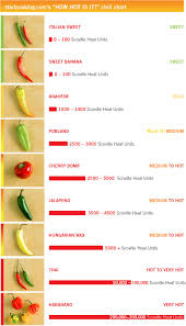 How Hot Is It Startcooking Coms Chili Chart Start Cooking