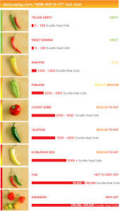 how hot is it startcooking coms chili chart start cooking