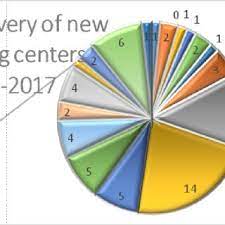 Check spelling or type a new query. Pdf Introduction In The Shopping Centre Sector From Romania A Brief Inventory Of The 24 Biggest Cities As Of July 2017