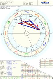 The Companys Birth Chart Astrodienst