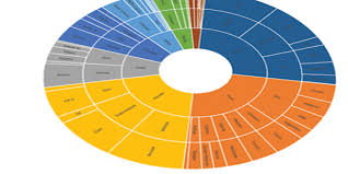 new charts in excel 2016 excel unpluggedexcel unplugged