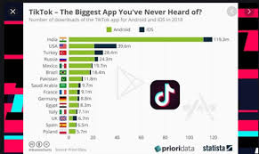 Check the «gallery» on your smartphone, if you download tiktok video on the phone. In Which Country Is Tik Tok App Popular Quora
