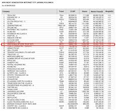 Any forward looking estimates ark innovation etf (arkk) key data. Who Are The Mysterious Owners Of Gbtc Bybit Blog