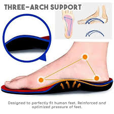 Premium Arch Support Orthopedic Insoles 2 0 Orthopedics Human Feet Orthotics