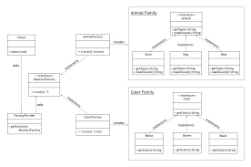 Free comprehensive software which enables you to convert files on your mobile, tablet, console, cd, dvd. Abstract Factory Pattern In Java Baeldung