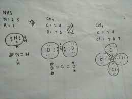 Gambarkan struktur lewis dari co2 jika nomor atom c 6 o 8 h 1 brainly co id Gambarkan Dengan Struktur Lewis Pembentukan Senyawa Nitrogen Dan Hidrogen Nh3 Karbon Dan Brainly Co Id