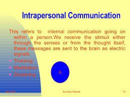 Image Result For Intrapersonal Communication Picture Images Intrapersonal Communication Intrapersonal Communication Pictures