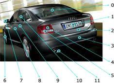 The Car Vocabulary Learning English Car Learning Learning English Online Learn English