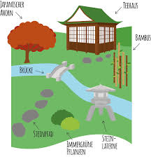 Planen sie den perfekten zen garten schritt für schritt. Der Japanische Garten Fernostlicher Charme Im Eigenen Zuhause Garten Und Freizeit