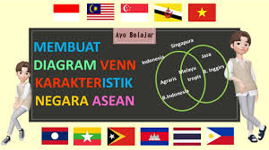 We did not find results for: Kunci Jawaban Tema 1 Kelas 6 Halaman 14 Membuat Diagram Venn Karakteristik Negara Asean Daring Kls 6 Youtube