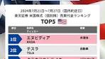 米国株式（個別株）ウィークリーランキングTOP5紹介！