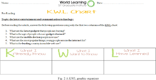 Figure 2 From Online Language Learning And Teaching Pedagogy