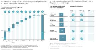 2017 roundup of internet of things forecasts