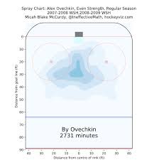 Ovechkins New Years Resolution Better Scoring Chances
