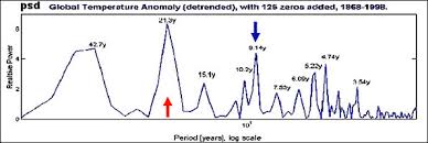 The physics of co2 are really clear, i can do an experiment on my kitchen table which will show you that that works. Bbc Richard Black S Earth Watch Magnetic Attraction Of Climate Scepticism