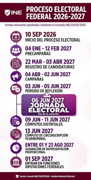 🗳️🇲🇽 ¡Arranca el camino rumbo a las elecciones! Este jueves 10 de septiembre, el INE dará el banderazo de salida al Proceso Electoral Federal 2026-2027. 📌 Estarán en juego 500 diputaciones federales