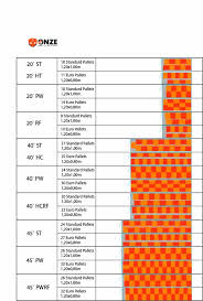 container capacity chart onze