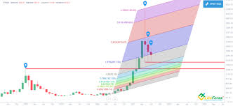 Maybe you would like to learn more about one of these? Ethereum Price Prediction For 2021 2022 2025 And Beyond Liteforex