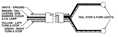 The diagram below shows the proper way to wire the connector to your trailer or vehicle. Molded Rubber Trailer Split Wiring Wishbone Wiring Harness Humphreys Hitch And Trailer Parts