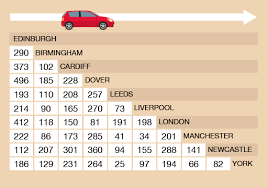 session 2 units of measure 2 mileage charts openlearn