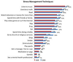 stress management techniques got any to share fooyoh