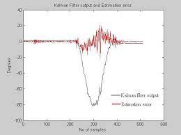 Kalman Filter Output And Estimation Error Case 2 Measurement Of Download Scientific Diagram