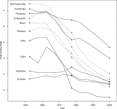 Recorded the lowest value throughout the record since 1963. Total Fertility Rate An Overview Sciencedirect Topics