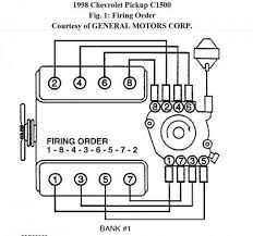 Chevy 350 Wiring Diagram To Distributor Diagram Chevy Chevrolet Pickup