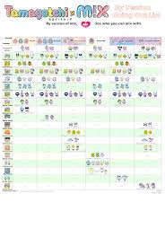 Tamagotchi Mix Version Chart Vpets Org