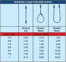 Wire Rope Capacity Chart Pdf Bedowntowndaytona Com